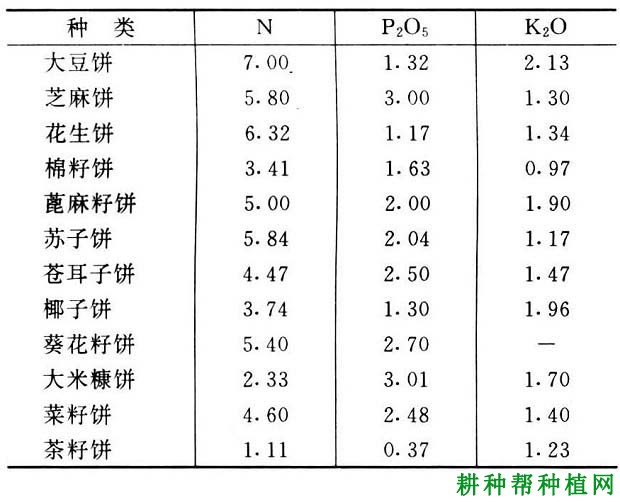 饼肥的营养含量表(饼肥施用方法)